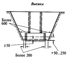 Технологические схемы допустимых отклонений, мм выемок