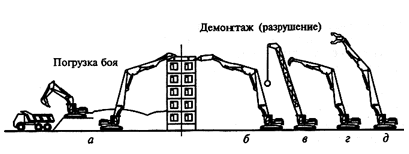 Снос строений с помощью экскаваторов, оборудованных