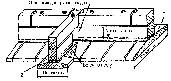 Общий вид сборных ленточных фундаментов