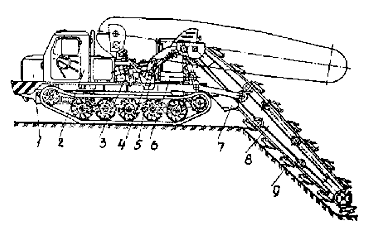Экскаватор ЭТЦ-252А